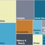 Wish platform statistics